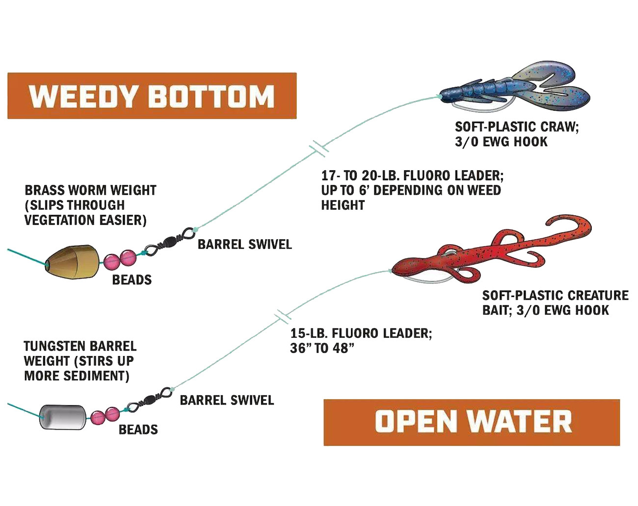 Camo Bullet Weight Green Pumpkin